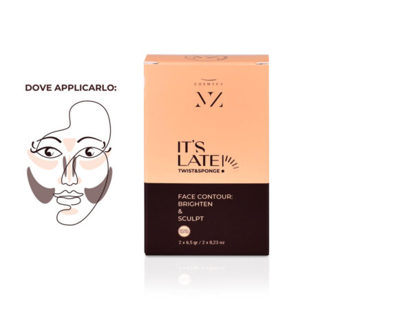 set per contouring